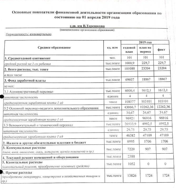 Открытый бюджет "Өтінім"